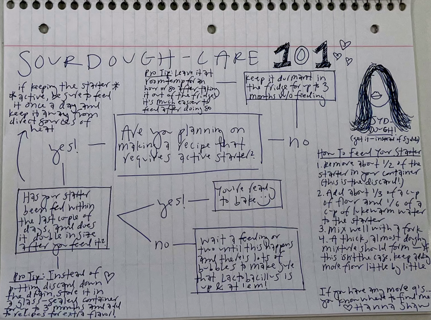 how to care for your sourdough starter: mindmap edition